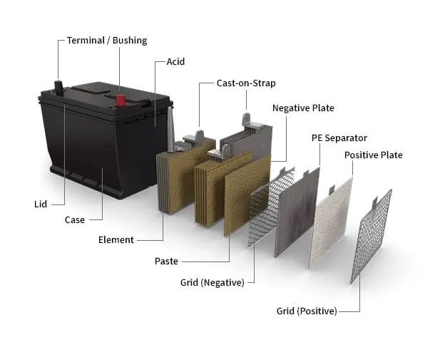 car battery voltage