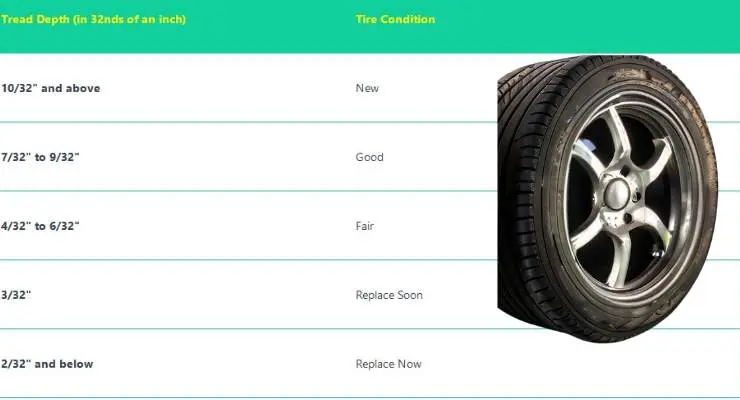 Tire Depth Chart