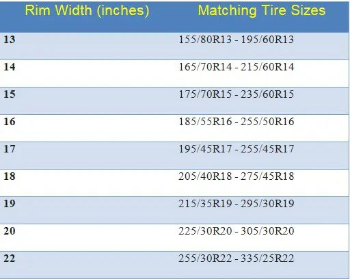 Rim Width Tire Size Chart